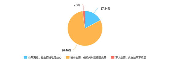 《常熟市食用农产品批发市场及农贸市场快检体系建设项目》重大决策实施后评估报告