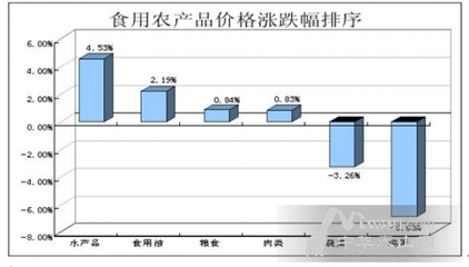 10月鸡蛋均价跌至5.3元 后期“火箭蛋”余温或继续发酵_民生要闻_民生泰安_社会_中华泰山网