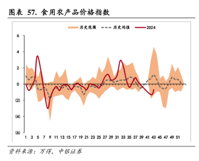 柯桥纺织价格指数同比与社会零售总额同比